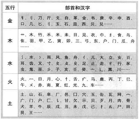 好字五行|五行汉字属性查询